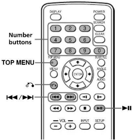 SONY MV900SDS - Using the PBC (Playback Control) function VCD - 1
