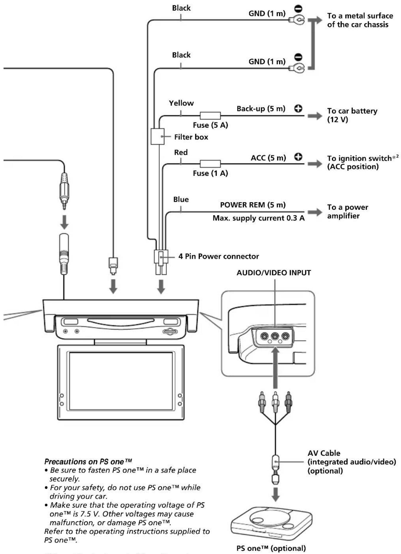 SONY MV900SDS - Note - 2