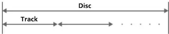 SONY MV900SDS - Terms for discs - 2
