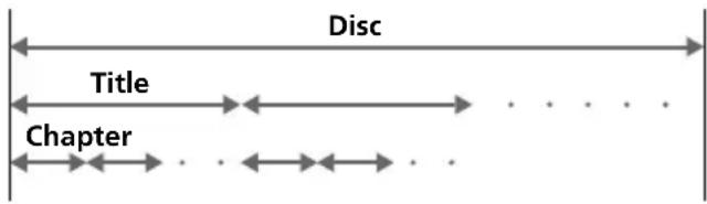 SONY MV900SDS - Terms for discs - 1