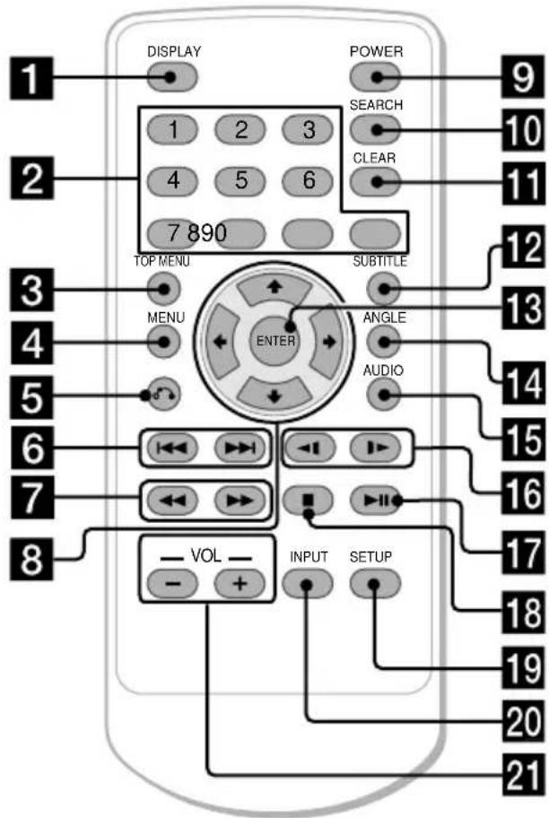 SONY MV900SDS - Card remote commander RM-X137 - 1