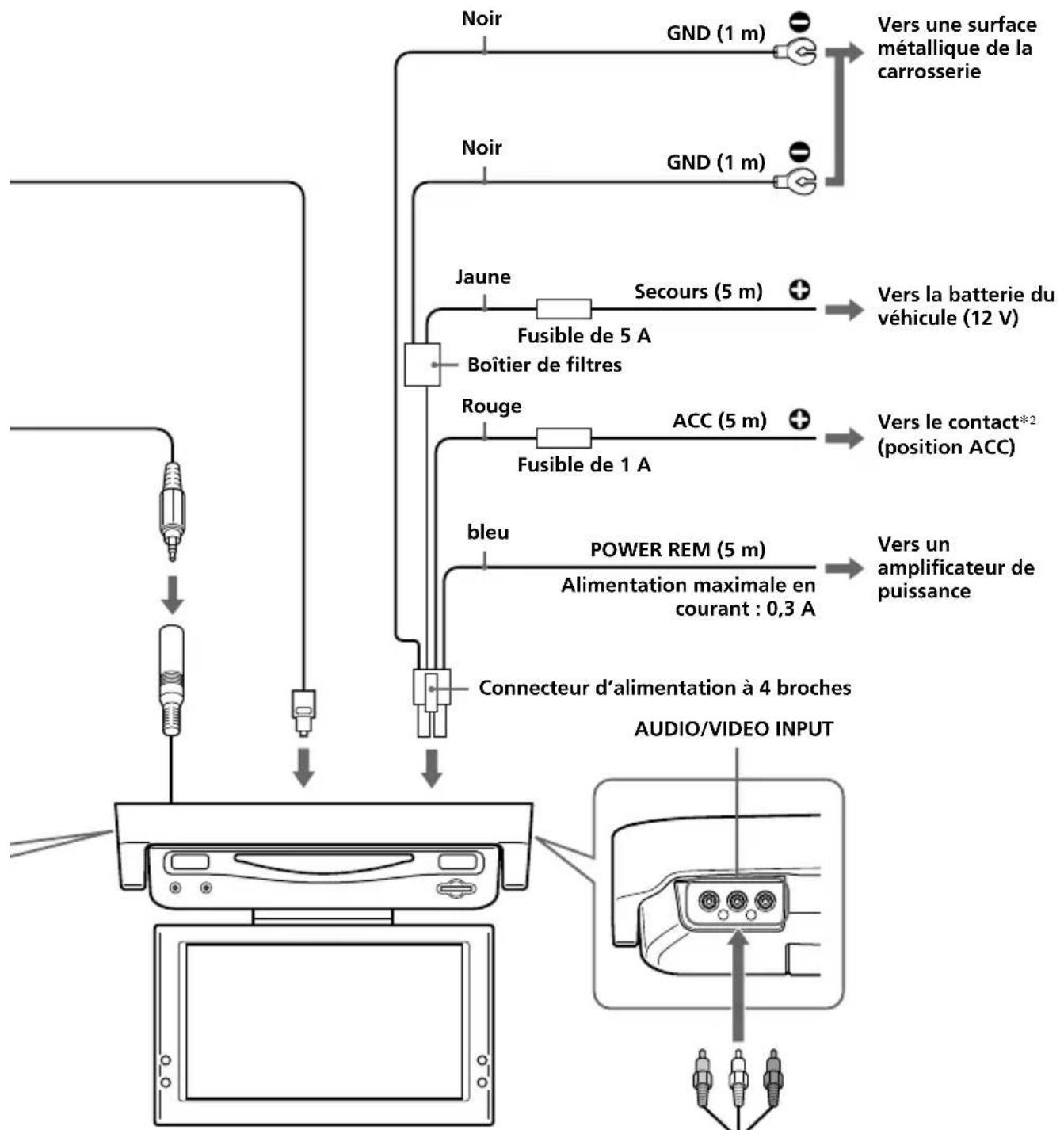 SONY MV900SDS - Remarque - 2