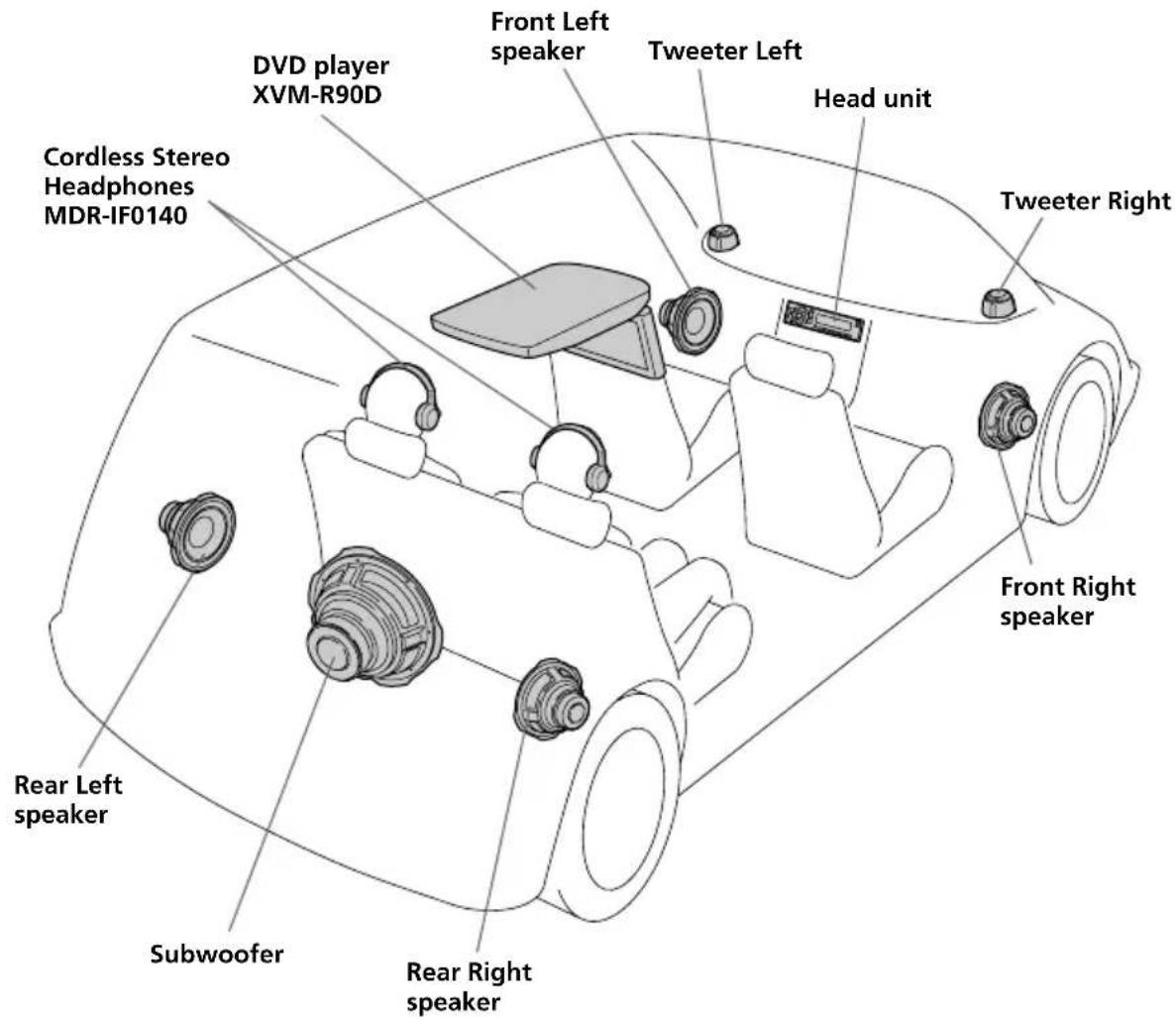 SONY MV900SDS - Installation diagram - 1