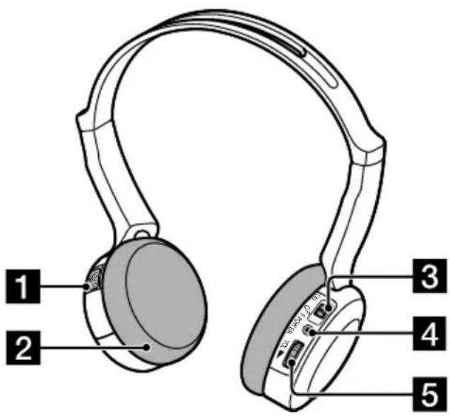 SONY MV900SDS - Casque stéréo sans fil MDR-IF0140 - 1