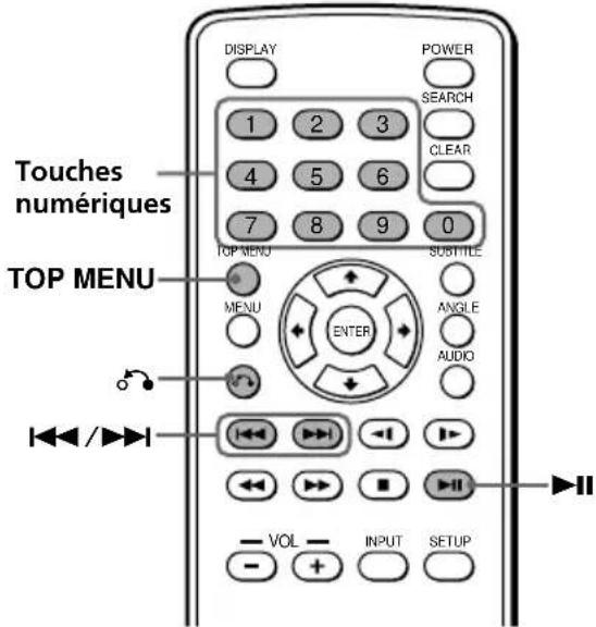SONY MV900SDS - Utilisation de la fonction PBC (contrôle de lecture) - 2