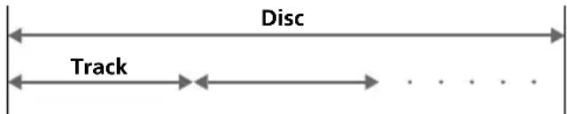 SONY MV101 - Terms for discs - 2