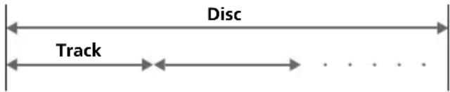 SONY MV101 - Terminologie voor discs - 2