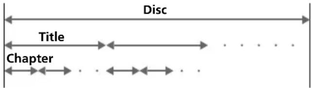 SONY MV101 - Terms for discs - 1