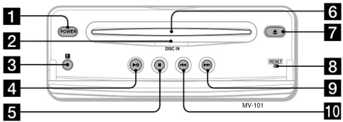 SONY MV101 - Emplacement des commandes - 2