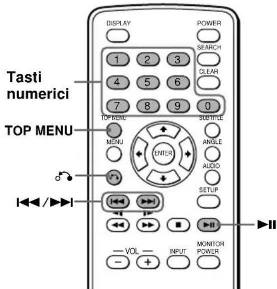 SONY MV101 - Uso della funzione PBC (controllo della riproduzione) VCD - 1