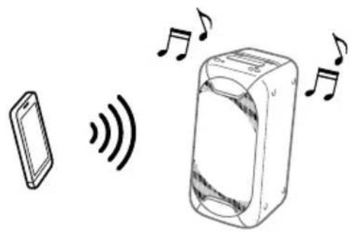 SONY GTKXB90 - Uruchom odtwarzanie źródła sygnału audio w urządzeniu BLUETOOTH. - 1