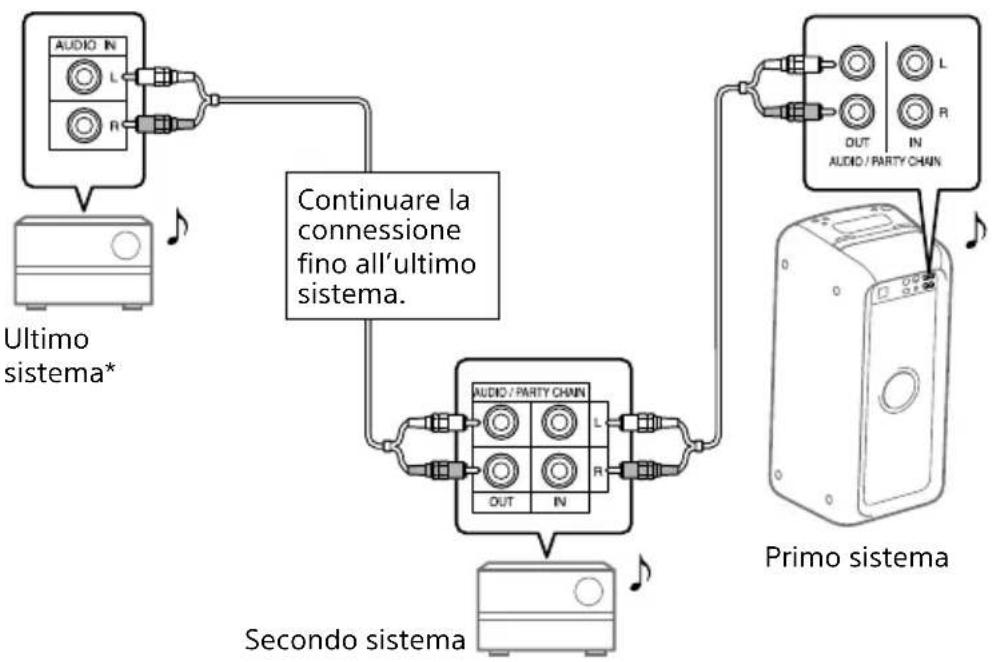 SONY GTKXB90 - B Se uno dei sistemi non è dotato della funzione Party Chain cablata - 1