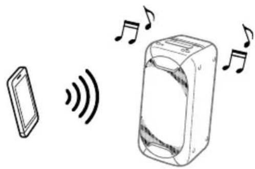 SONY GTKXB90 - Start de weergave van een geluidsbron op het BLUETOOTH-apparaat. - 1