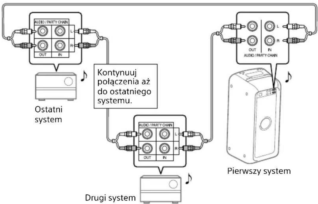 SONY GTKXB90 - A Jeżeli wszystkie systemy dysponują funkcją Wired Party Chain - 1