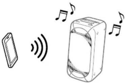 SONY GTKXB90 - Avviare la riproduzione di una sorgente audio sul dispositivo BLUETOOTH. - 1