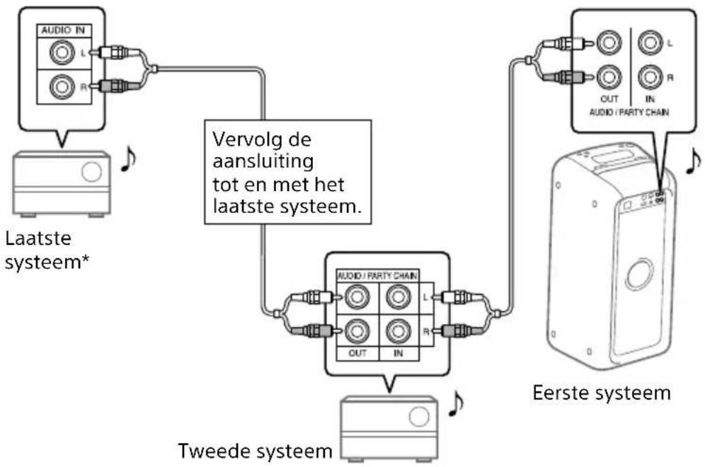 SONY GTKXB90 - B Als een van de systemen niet is uitgerust met de Wired Party Chainfunctie - 1