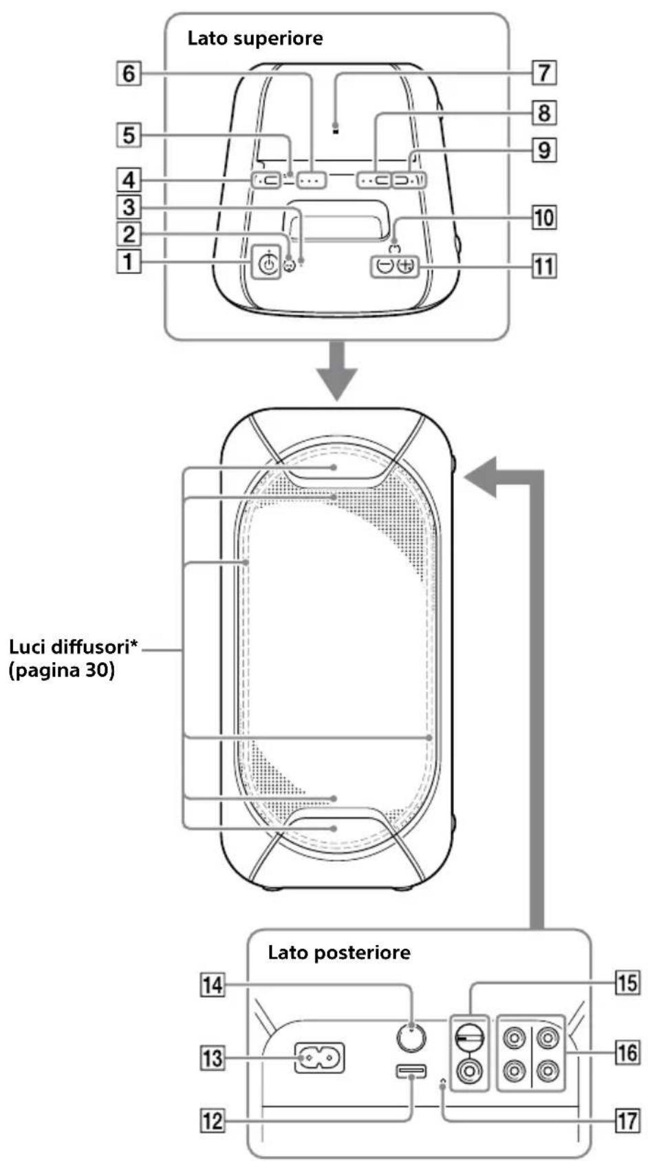 SONY GTKXB90 - Guida per parti e comandi - 1