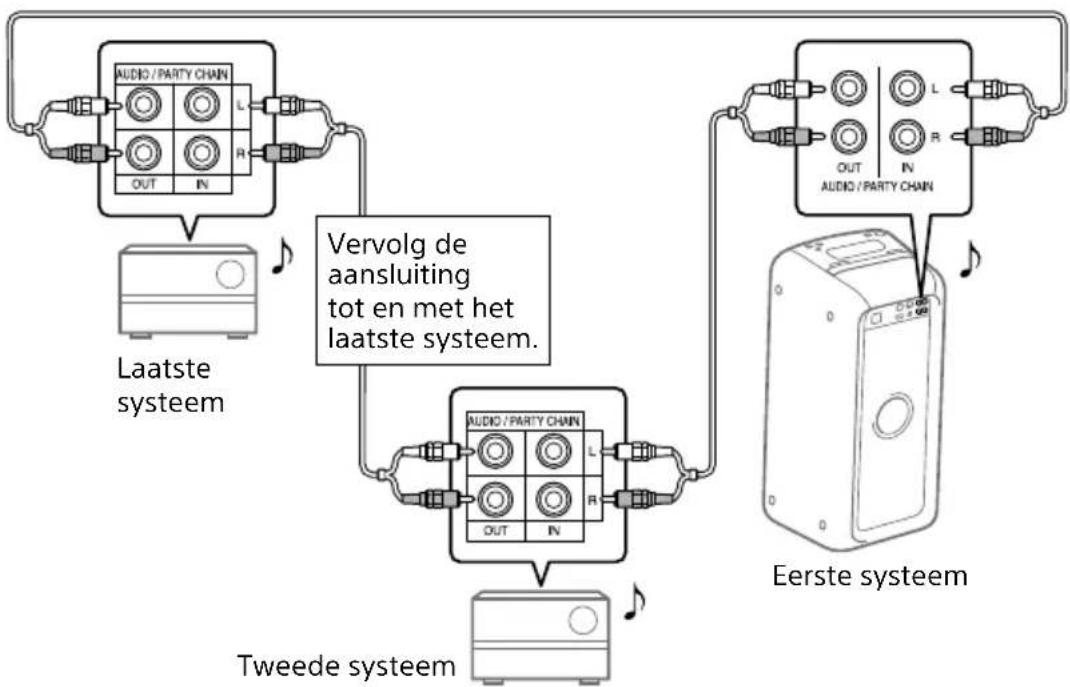 SONY GTKXB90 - A Als alle systemen zijn uitgerust met de Wired Party Chain-functie - 1
