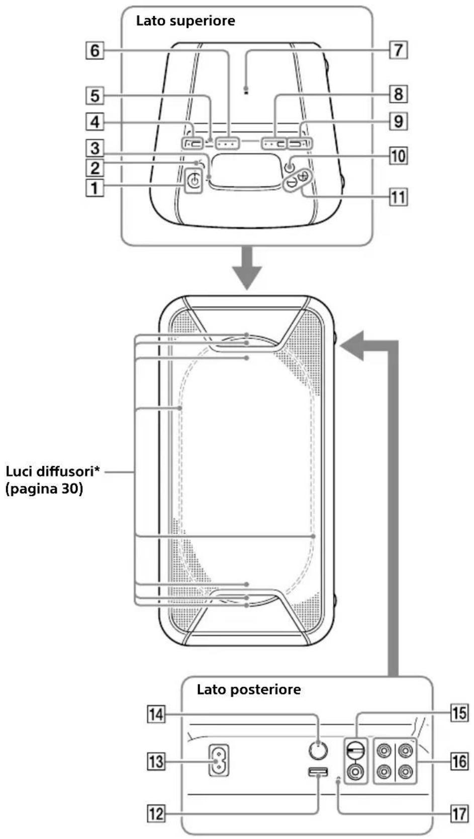 SONY GTKXB90 - Guida per parti e comandi - 2