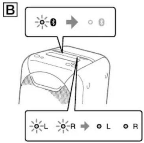 SONY GTKXB90 - Premere ADD sul sistema A. Gli indicatori ADD L/R dell'unità lampeggiano. - 1