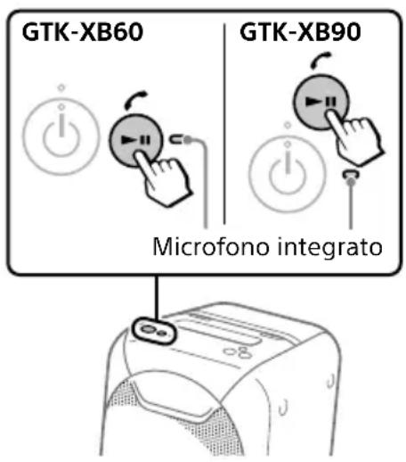 SONY GTKXB90 - Premere ▶II/º quando è in arrivo una chiamata. - 1