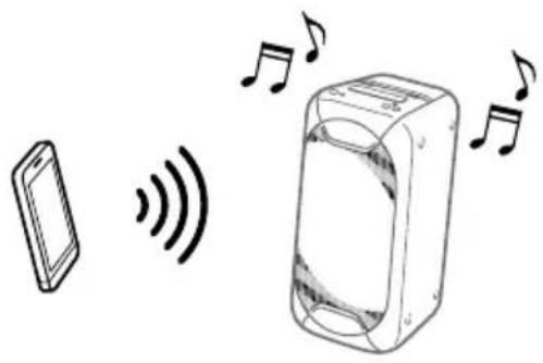 SONY GTKXB90 - Comience la reproducción de una fuente de audio en el dispositivo BLUETOOTH. - 1