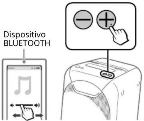 SONY GTKXB90 - Ajuste el volumen. - 1