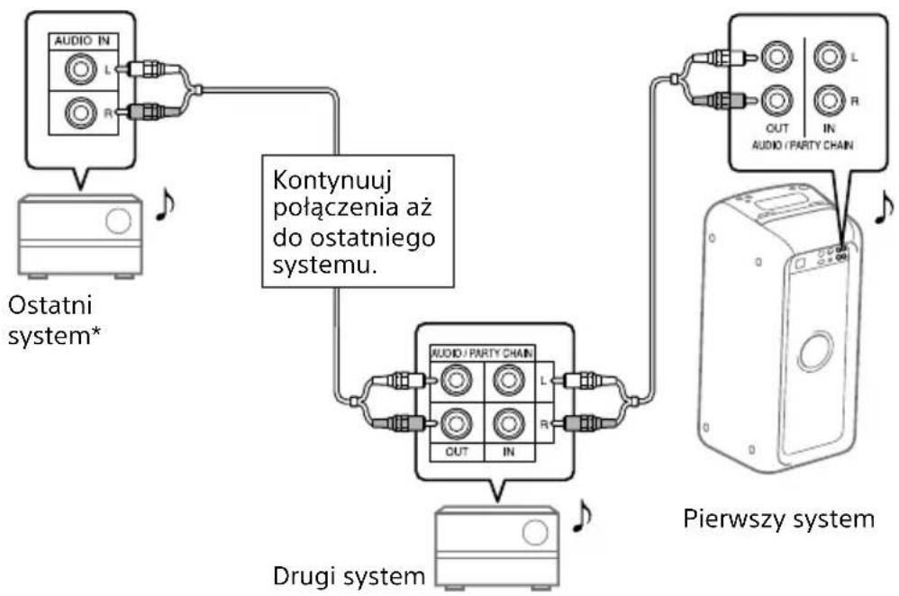 SONY GTKXB90 - B Jeden z systemów nie dysponuje funkcją Wired Party Chain - 1
