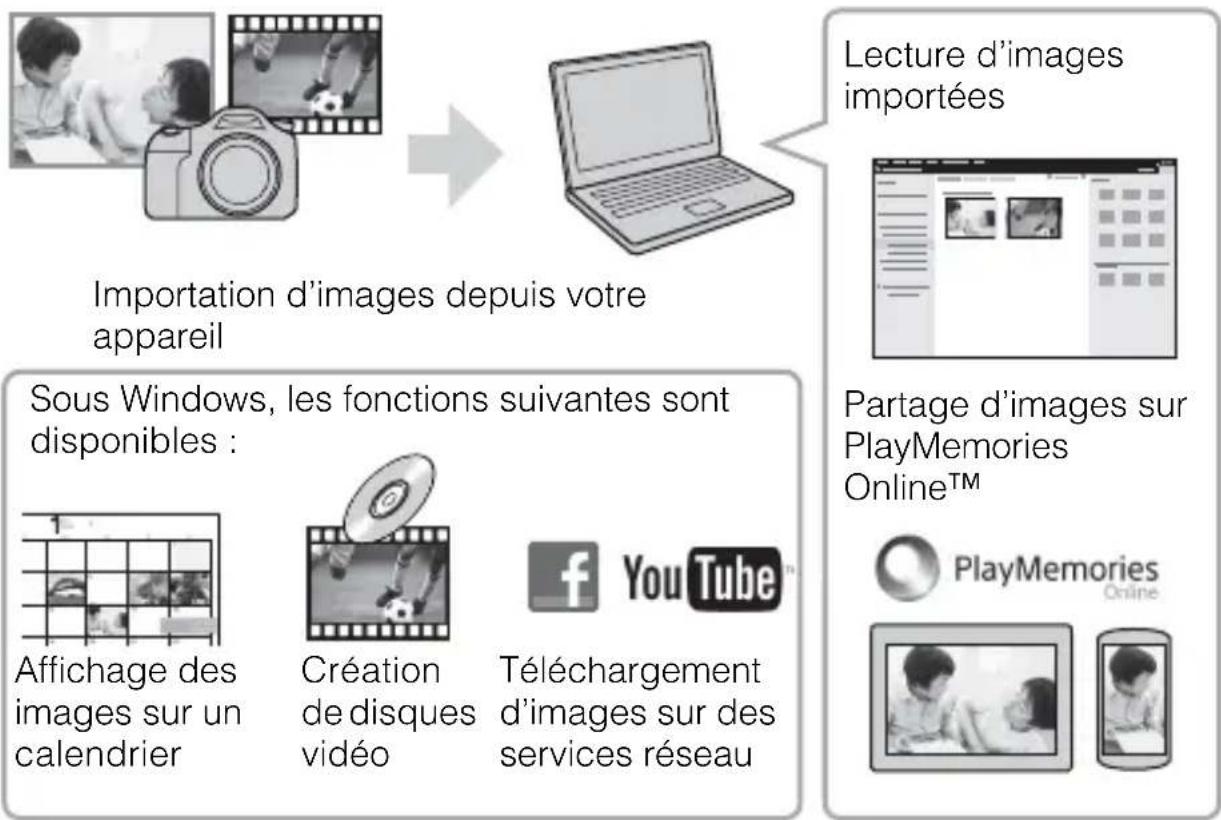 SONY Alpha ILCA77M2Q - Utilisation de PlayMemories Home - 1