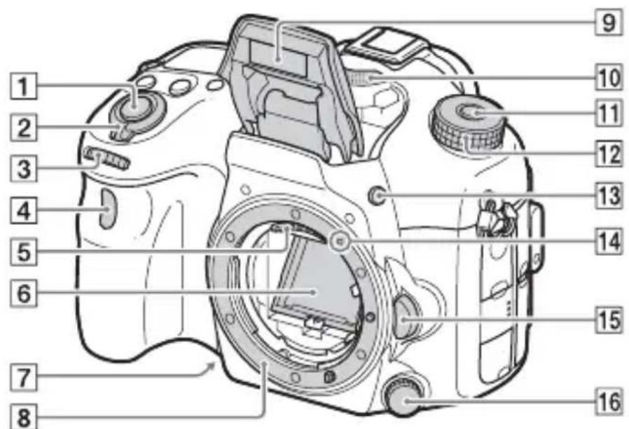 SONY Alpha ILCA77M2Q - Lato anteriore - 1