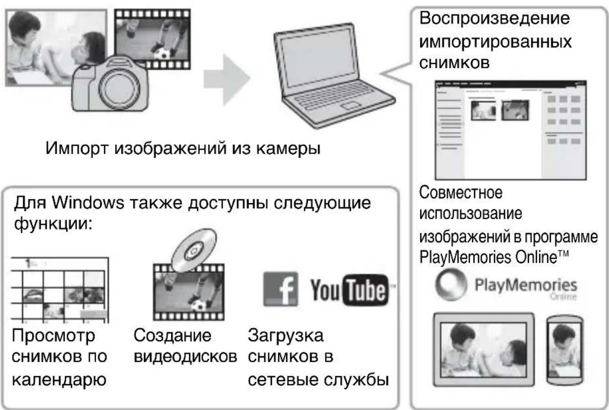 SONY Alpha ILCA77M2Q - Испобзовке PlayMemories Home - 1