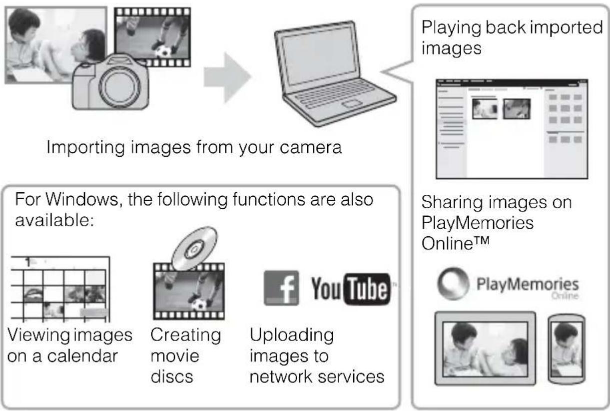 SONY Alpha ILCA77M2Q - Using PlayMemories Home - 1