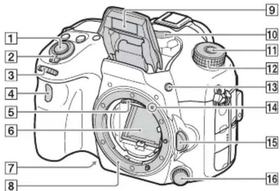 SONY Alpha ILCA77M2Q - Front side - 1