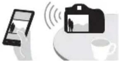 SONY Alpha ILCA77M2Q - Utilisation du Wi-Fi et des fonctions par simple contact (NFC) - 2