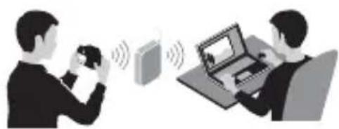 SONY Alpha ILCA77M2Q - Using the Wi-Fi and NFC one-touch functions - 1