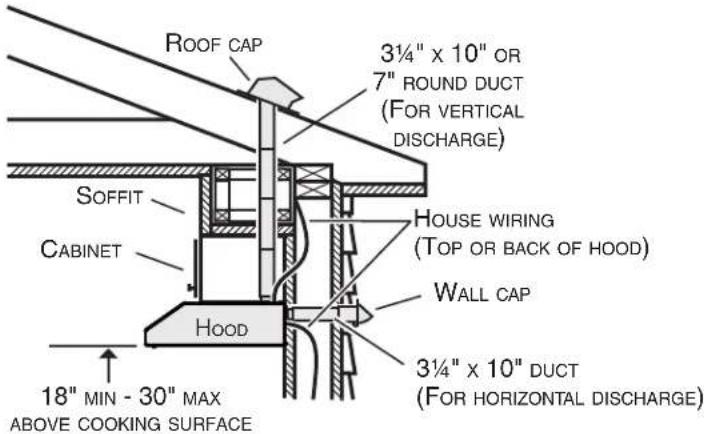 BROAN ALT330SS - Install Ductwork (Ducted Installations Only) - 1