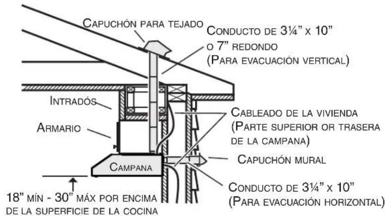 BROAN ALT330SS - Instale los conductos (instalaciones canalizadas únicamente - 1
