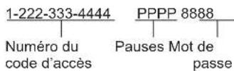 PANASONIC KXTG6051 - Exemple: - 1