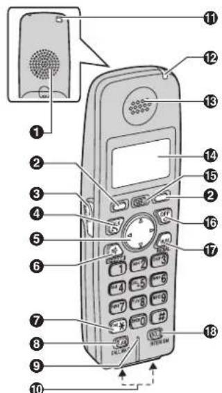 PANASONIC KXTG6051 - Préparatifs - 1