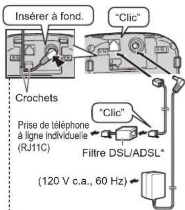 PANASONIC KXTG4032 - Raccordements - 1