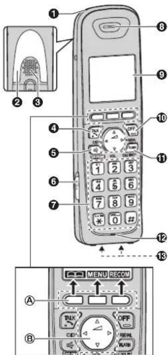 PANASONIC KXTG4032 - Commandes - 1