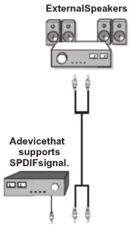 MANHATTAN MT42906FHD12 - Using Other Connectors - 1