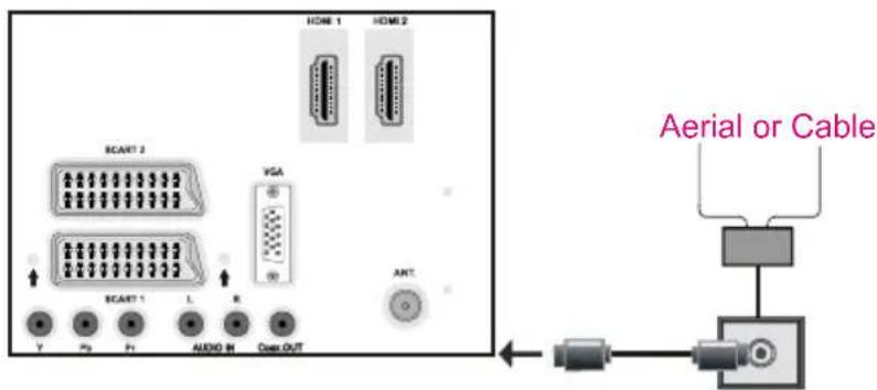 MANHATTAN MT42906FHD12 - Aerial Connection - 1