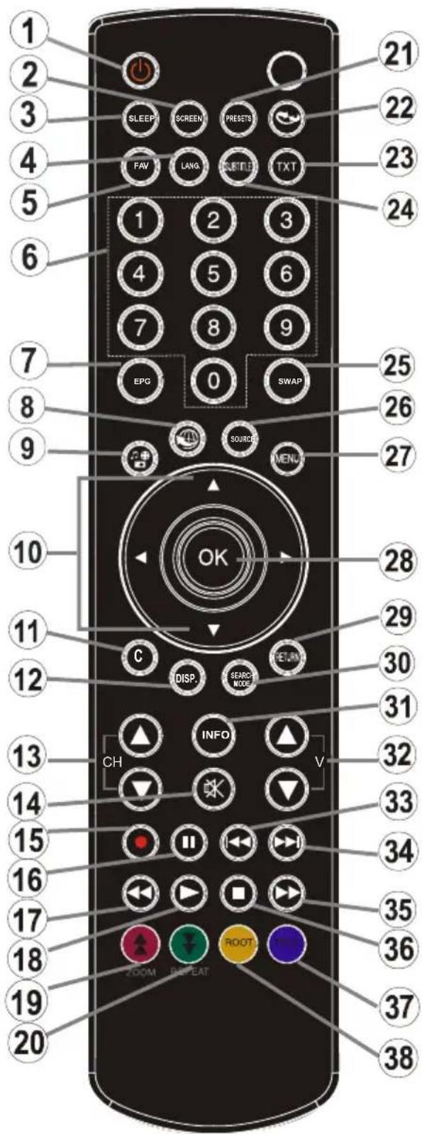 MANHATTAN MT42906FHD12 - Remote Control Buttons - 1