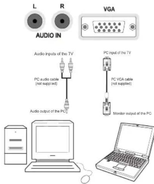 MANHATTAN MT42906FHD12 - Connecting the LCD TV to a PC - 1