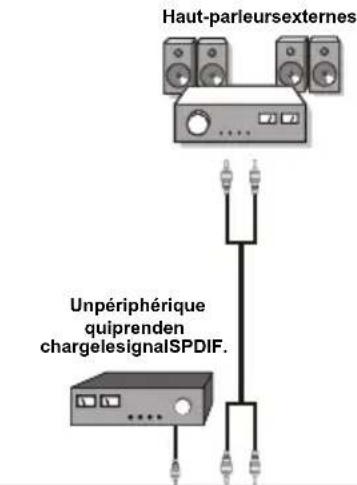 MANHATTAN MT42906FHD12 - Utilisation d'autres connecteurs - 1