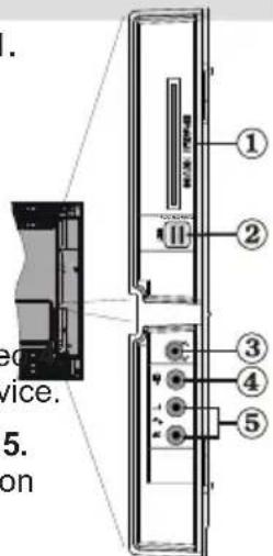 MANHATTAN MT42906FHD12 - Viewing the Connections - Side Connectors - 1