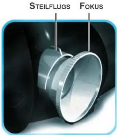 Planar PD7060 - DIE ANPASSUNG DES FOKUS UND STEILFLUGS - 1