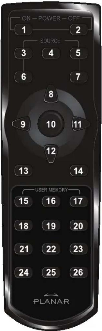 Planar PD7060 - FUNCIONES DEL CONTROL REMOTO - 1