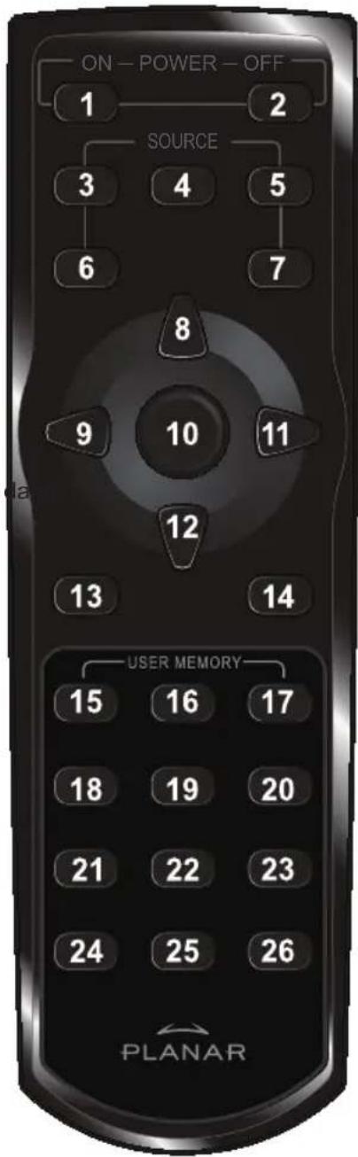 Planar PD7060 - FONCTIONS DE LA TÉLÉCOMMANDE - 1